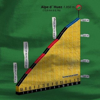 Alpe Dhuez